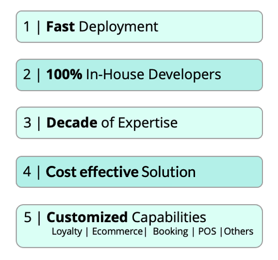 Best Loyalty Mobile App soluiton