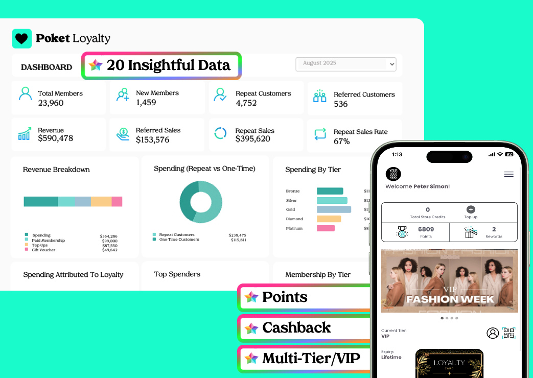 Loyalty program solution