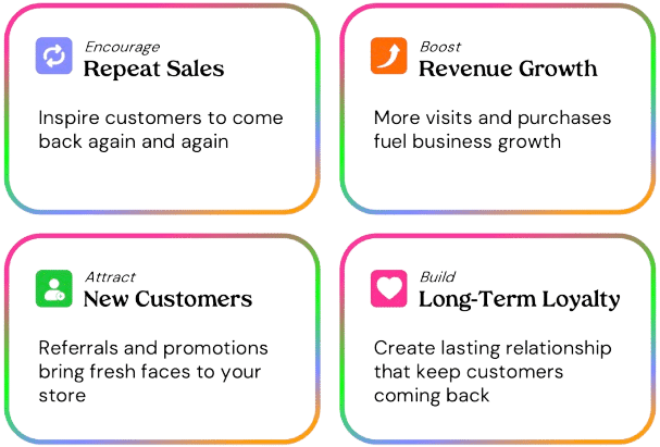 Poket loyalty program solution benefits