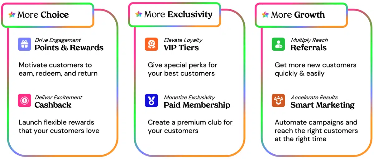 Poket Loyalty program solution for E-commerce