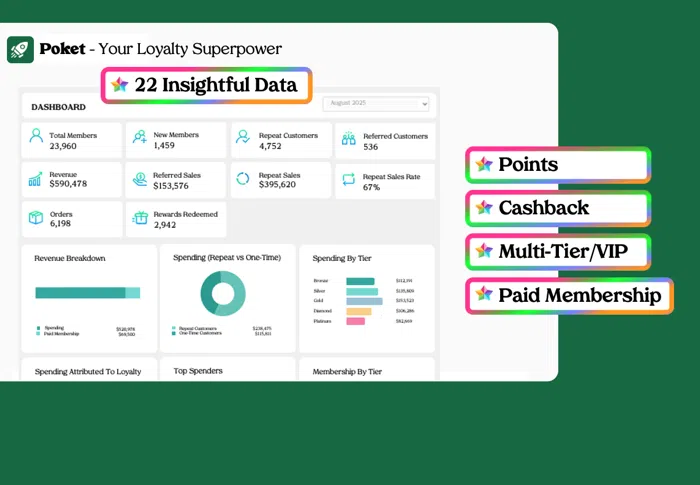 Poket loyalt program dashboard