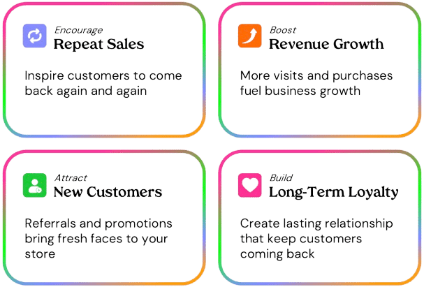 Poket loyalty program solution benefits