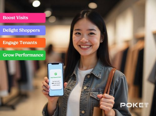 Shopping Mall Loyalty Program Solution